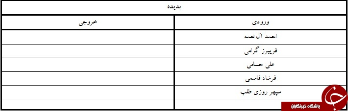 آندو نارنجی پوش شد/لوبانف با پرسپولیس ثبت کرد + جدول