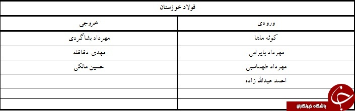 آندو نارنجی پوش شد/لوبانف با پرسپولیس ثبت کرد + جدول