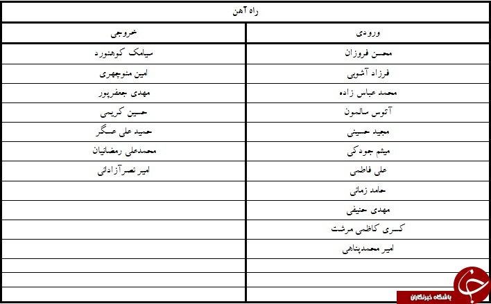 آندو نارنجی پوش شد/لوبانف با پرسپولیس ثبت کرد + جدول