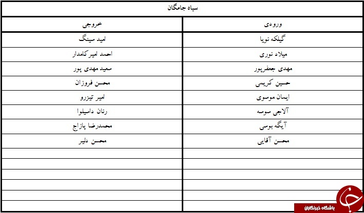 آندو نارنجی پوش شد/لوبانف با پرسپولیس ثبت کرد + جدول