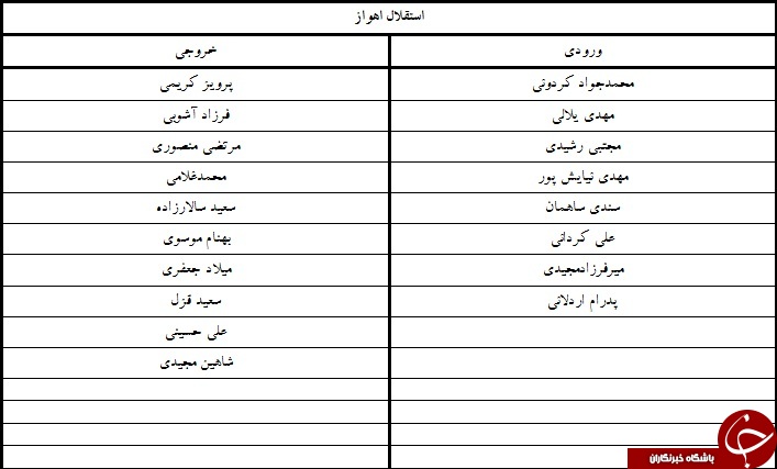 آندو نارنجی پوش شد/لوبانف با پرسپولیس ثبت کرد + جدول