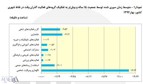 گذران وقت به شیوه ایرانیان!!