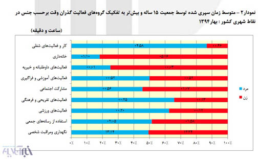 گذران وقت به شیوه ایرانیان!!