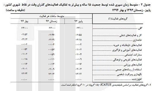 گذران وقت به شیوه ایرانیان!!