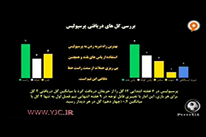 آنالیز آمار و ارقام بازی پدیده-پرسپولیس + فیلم
