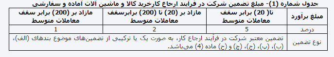 آیین&zwnj;نامه تضمین معاملات دولتی ابلاغ شد