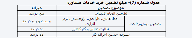آیین&zwnj;نامه تضمین معاملات دولتی ابلاغ شد
