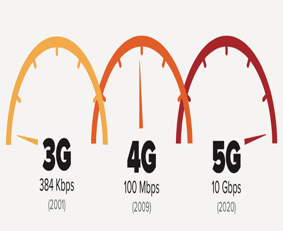درباره اینترنت 5G بیشتر بدانید