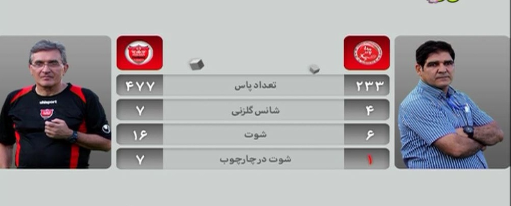 در برنامه نود دیشب چه گذشت؟