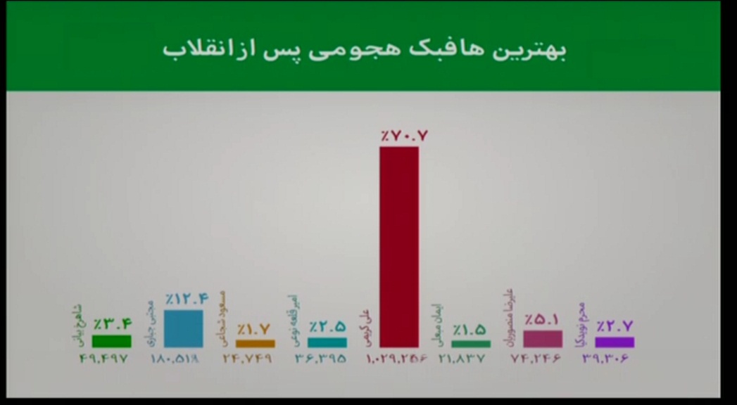 در برنامه نود چه گذشت؟+ عکس و فیلم