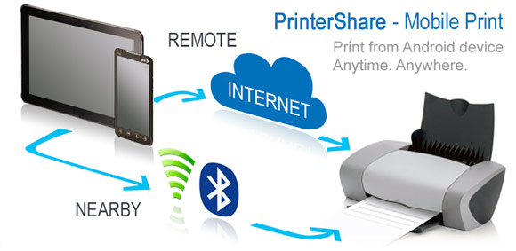 اشتراک گذاری پرینتر + دانلود