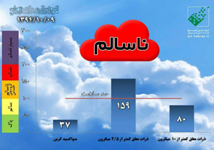 سالم‌ترین نقاط تهران کجاست؟