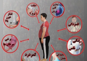 پیکر تراشی و چاقی در برخی افراد جامعه + فیلم