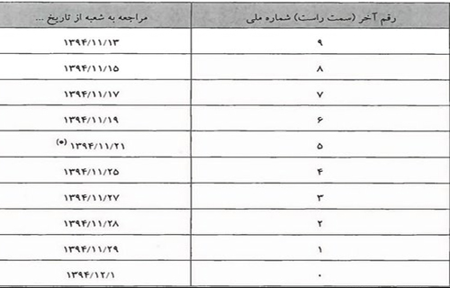 تلکیف سپرده&zwnj;گذاران ثامن&zwnj;الحجج مشخص شد/ تشریح جزئیات پرداخت وجوه سپرده&zwnj;گذاران ثامن الحجج