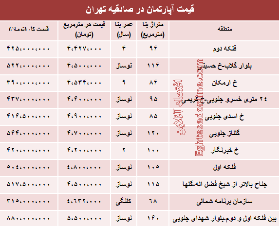 قیمت آپارتمان در صادقیه+جدول