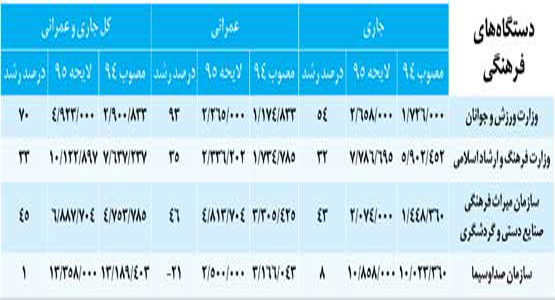 عملیات روانی چند لایه علیه صداوسیما