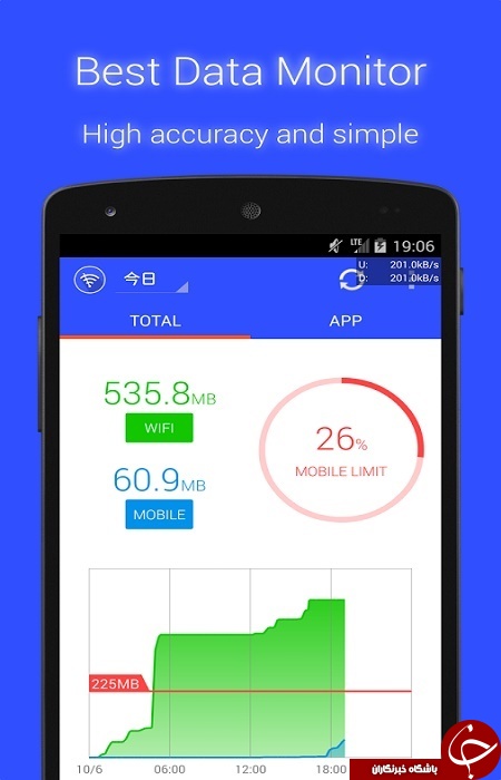نرم افزار کنترل مصرف اینترنت Data Usage Monitor +دانلود