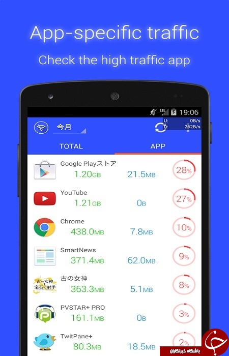 نرم افزار کنترل مصرف اینترنت Data Usage Monitor +دانلود