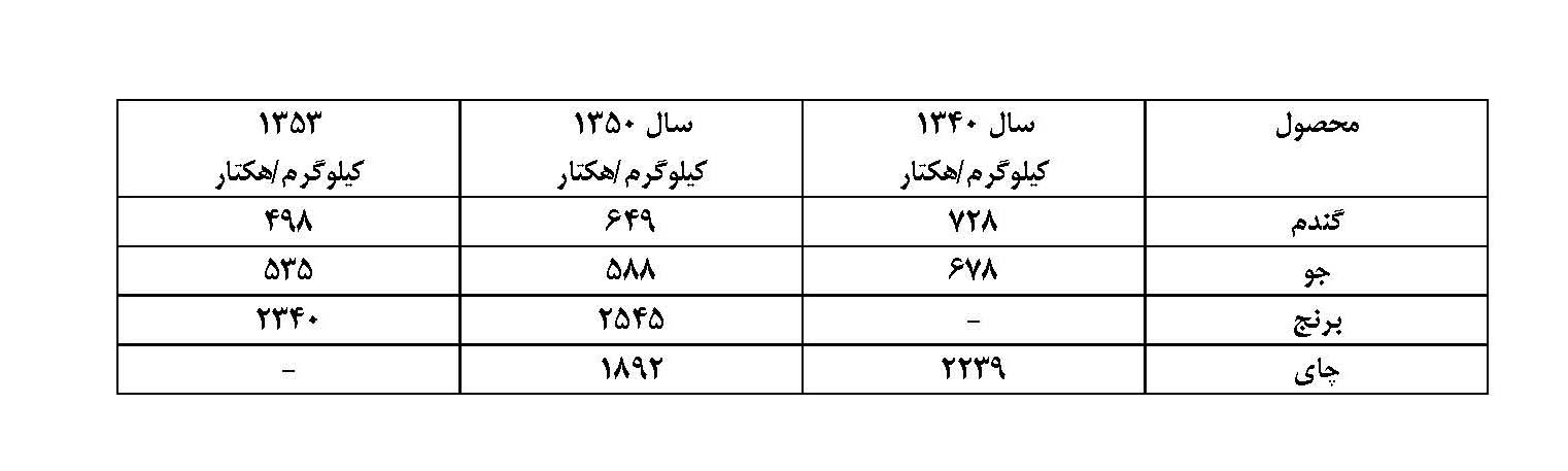 بازخوانی 8 ضربه رژیم پهلوی به اقتصاد ایران+ جدول و نمودار