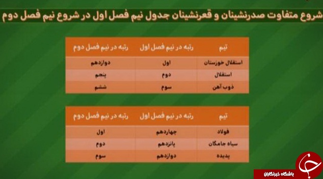 در برنامه نود چه گذشت؟ + تصاویر و فیلم