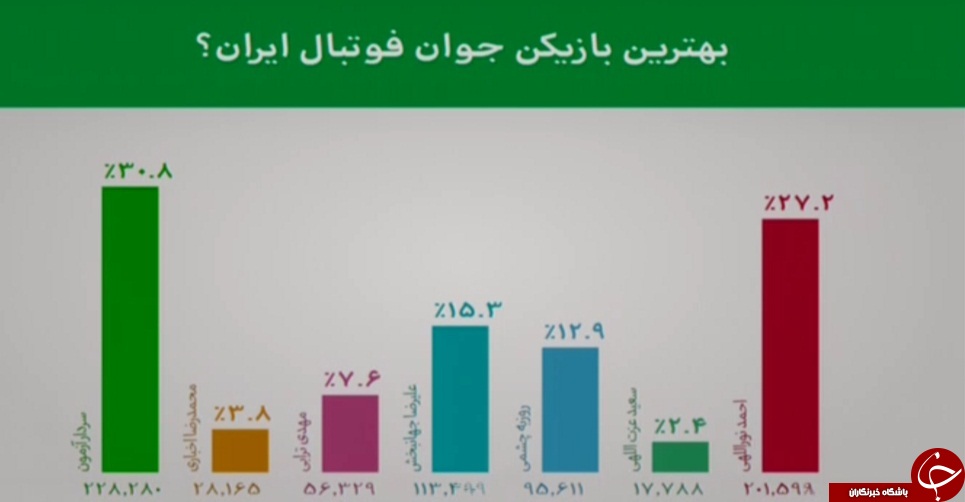 در برنامه نود چه گذشت؟ + تصاویر و فیلم