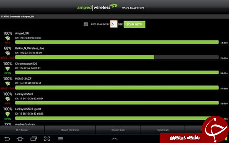 این رازها قدرت WIFI شما را بالا می برد + آموزش