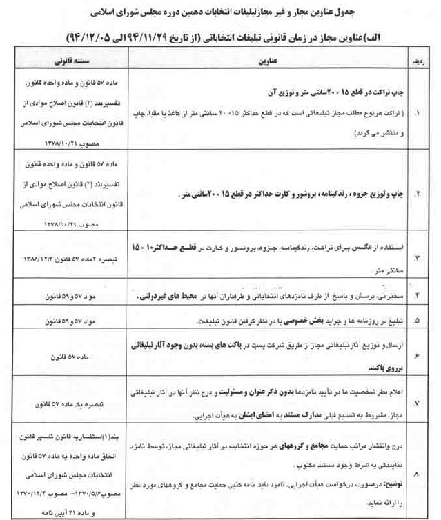 عناوین مجاز و غیرمجاز تبلیغات انتخابات مجلس+ جدول