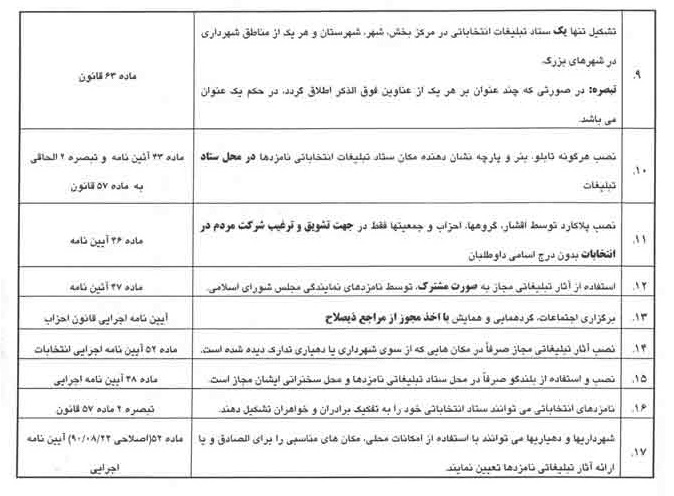 عناوین مجاز و غیرمجاز تبلیغات انتخابات مجلس+ جدول