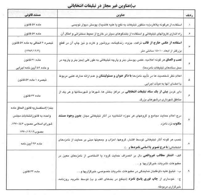 عناوین مجاز و غیرمجاز تبلیغات انتخابات مجلس+ جدول