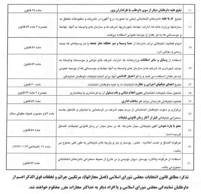 عناوین مجاز و غیرمجاز تبلیغات انتخابات مجلس+ جدول