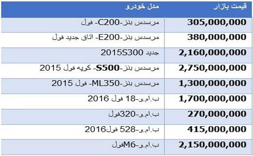 قیمت انواع بنر و ب.ام.و در بازار