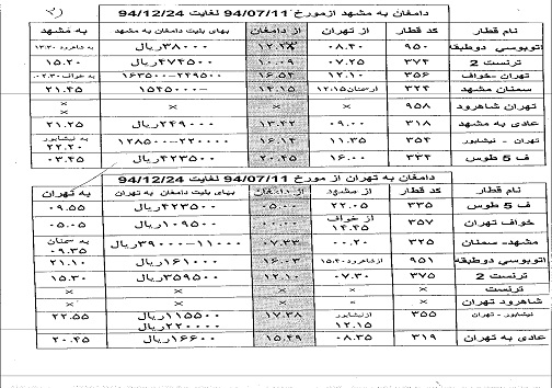 برنامه حرکت قطارهای محلی اداره کل راه اهن شمالشرق 1 ( استان سمنان)