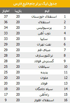 مصاف تراکتورسازی با سپاهان در خانه