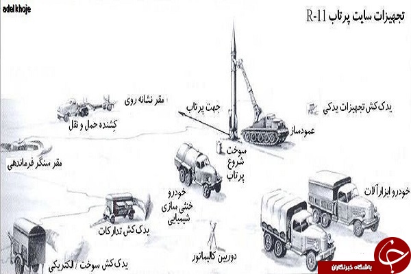 مرگ آورترین سلاح های هدایت شونده