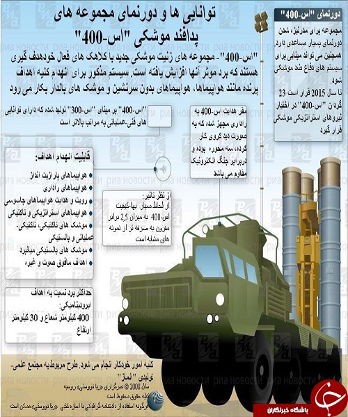 مرگ آورترین سلاح های هدایت شونده