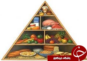 تامین امنیت غذایی در سایه توجه به صنایع