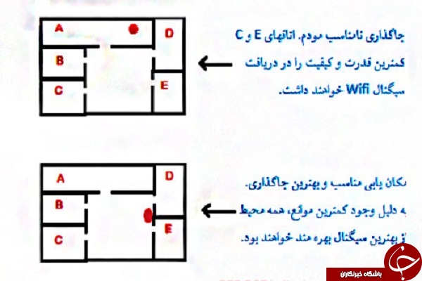افزایش قدرت  WiFi