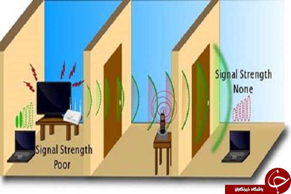 افزایش قدرت  WiFi