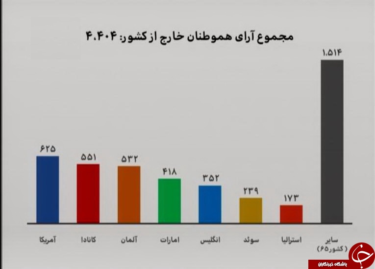 در برنامه نود چه گذشت؟ + گزارش تصویری