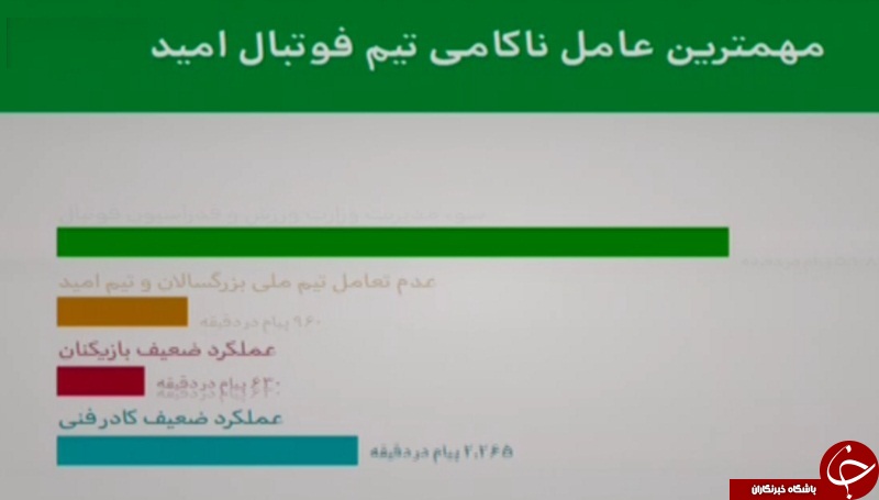 در برنامه نود چه گذشت؟ + گزارش تصویری