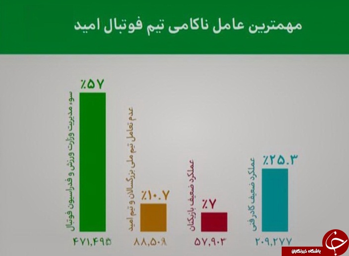 در برنامه نود چه گذشت؟ + فیلم و تصاویر