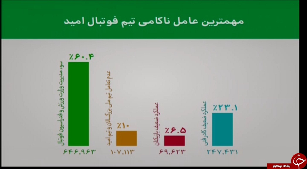 در برنامه نود چه گذشت؟ + فیلم و تصاویر