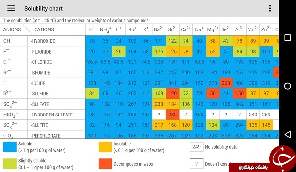 نرم افزار جدول تناوبی عناصر Periodic Table +دانلود