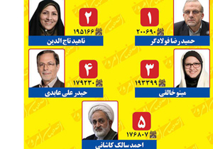قطار انتخابات اصفهان به مقصد رسید