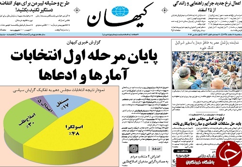 چرا رسانه&zwnj;ها و جراید نمودارهای متناقضی از گرایش&zwnj;های سیاسی منتخبان مجلس دهم ارائه کردند؟! + تصاویر