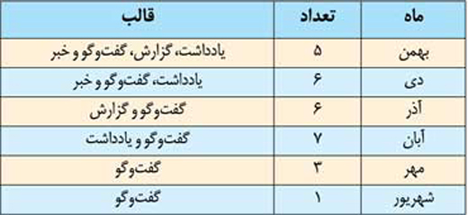 موج جدید شایعه پراکنی علیه رسانه ملی