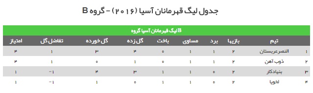 سپاهانی ها مغلوب النصر شدند/ تساوی ذوب آهن و لخویا در فولاد شهر + فیلم