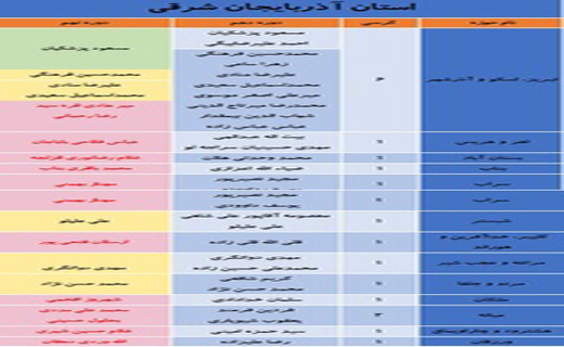 کدام نمایندگان مجلس نهم در انتخابات شکست خوردند؟ + جدول