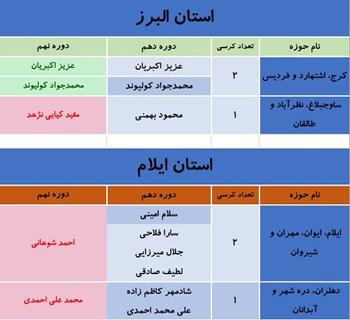 کدام نمایندگان مجلس نهم در انتخابات شکست خوردند؟ + جدول