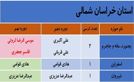 کدام نمایندگان مجلس نهم در انتخابات شکست خوردند؟ + جدول